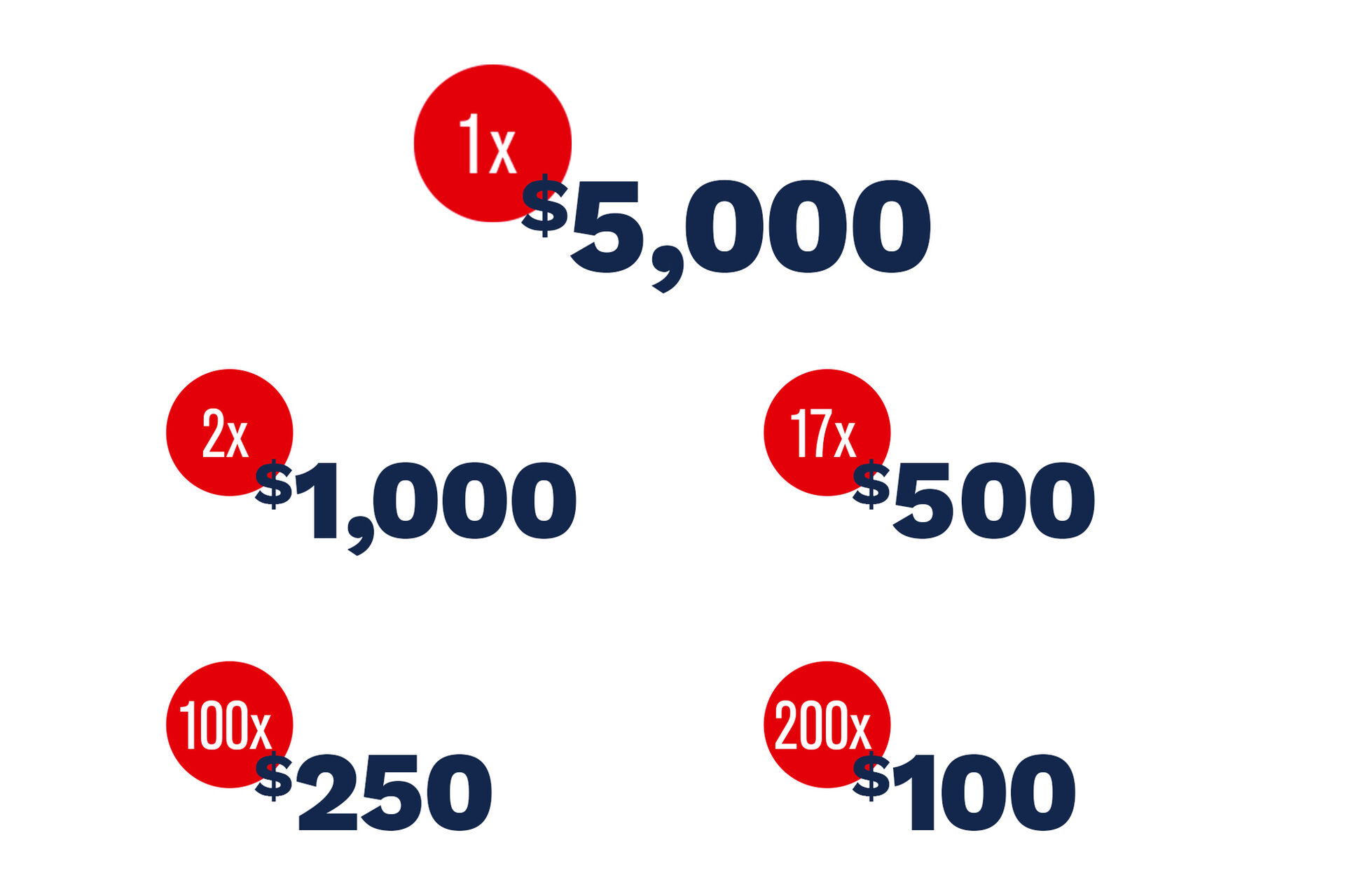 Cash Prizes! STARS Lottery Saskatchewan